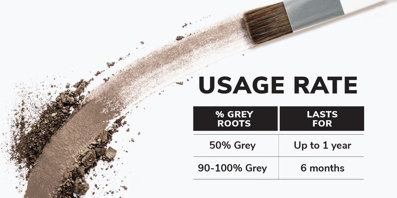 Root Cover Up – Rot